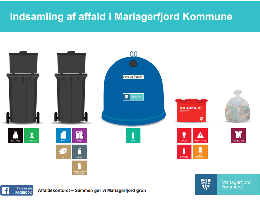 Mariagerfjord kommunes sorteringsvejledning